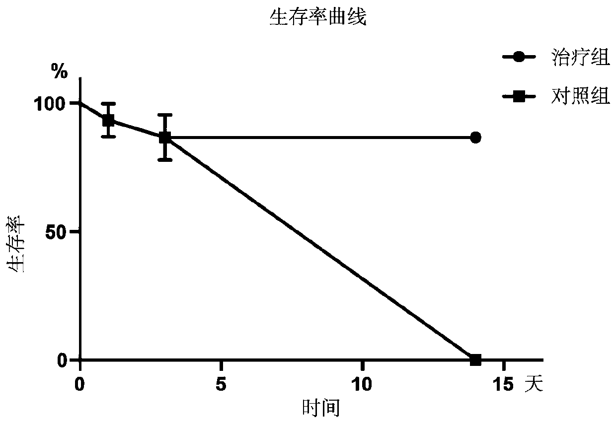 Application of VSIG4 cytokine in preparation of medicament for treating hepatic failure