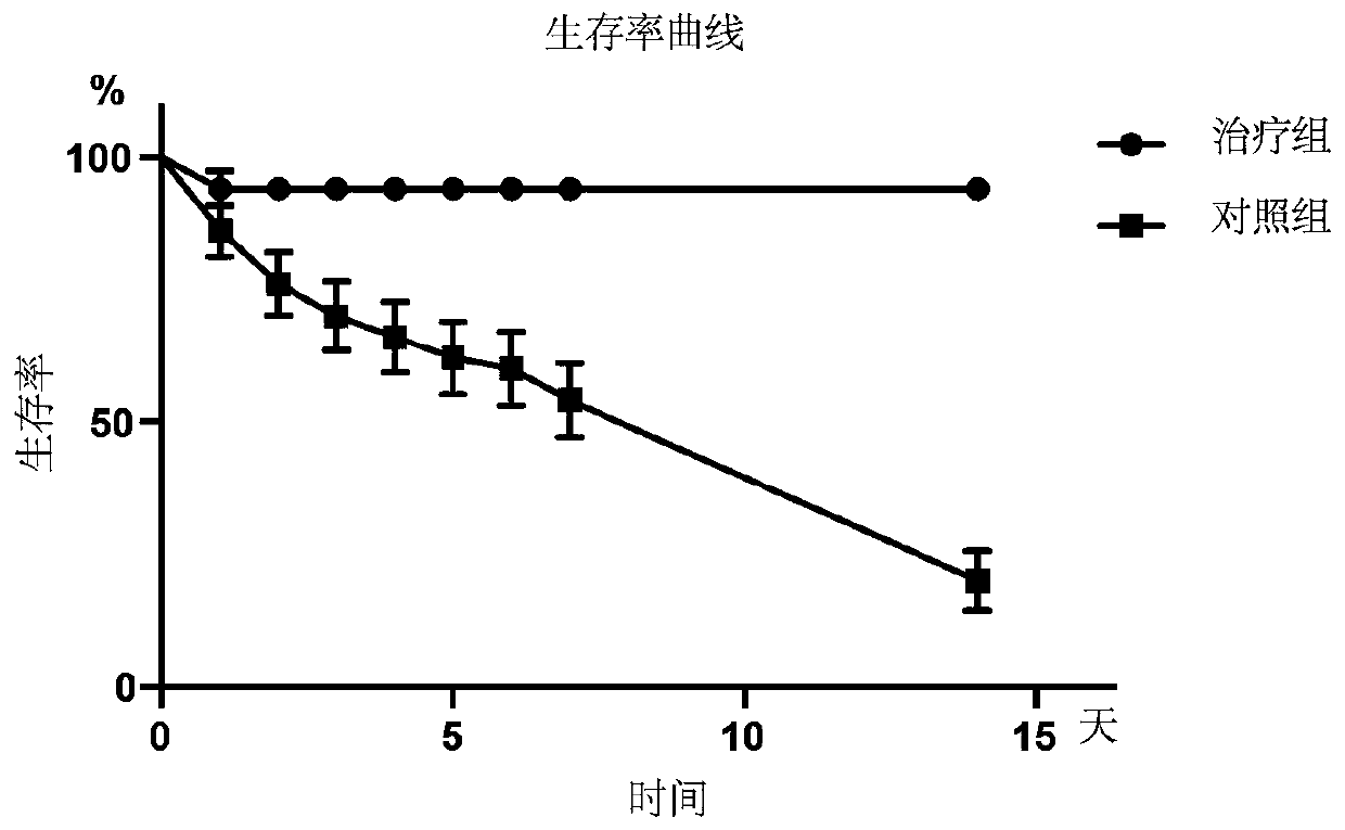 Application of VSIG4 cytokine in preparation of medicament for treating hepatic failure