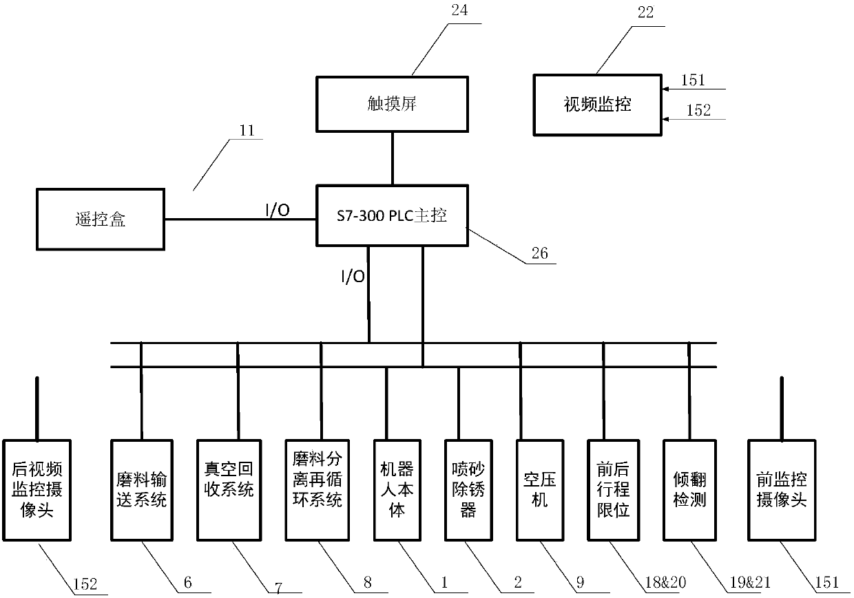 Surface derusting system for ship hull plate