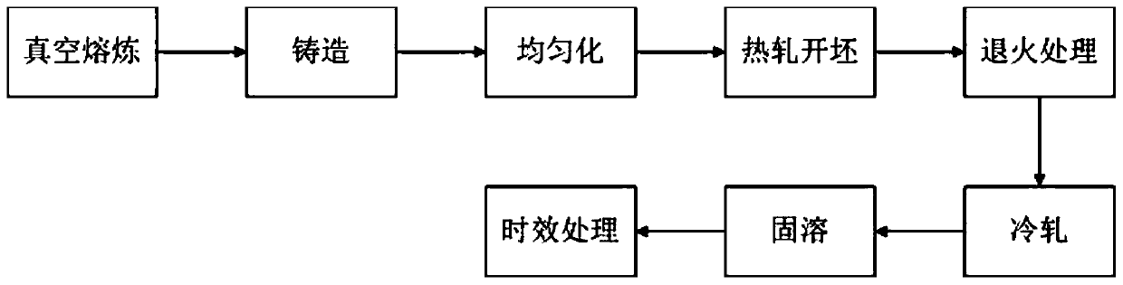 High-strength high-elasticity copper-nickel-manganese alloy and preparing method thereof