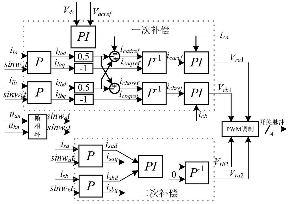 Active power equalization method of AC-DC-AC converter