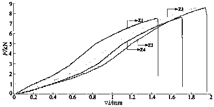 Metal tension and torsion combine deformation mechanics and sound emission characteristic testing and analyzing method