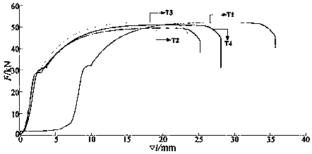 Metal tension and torsion combine deformation mechanics and sound emission characteristic testing and analyzing method