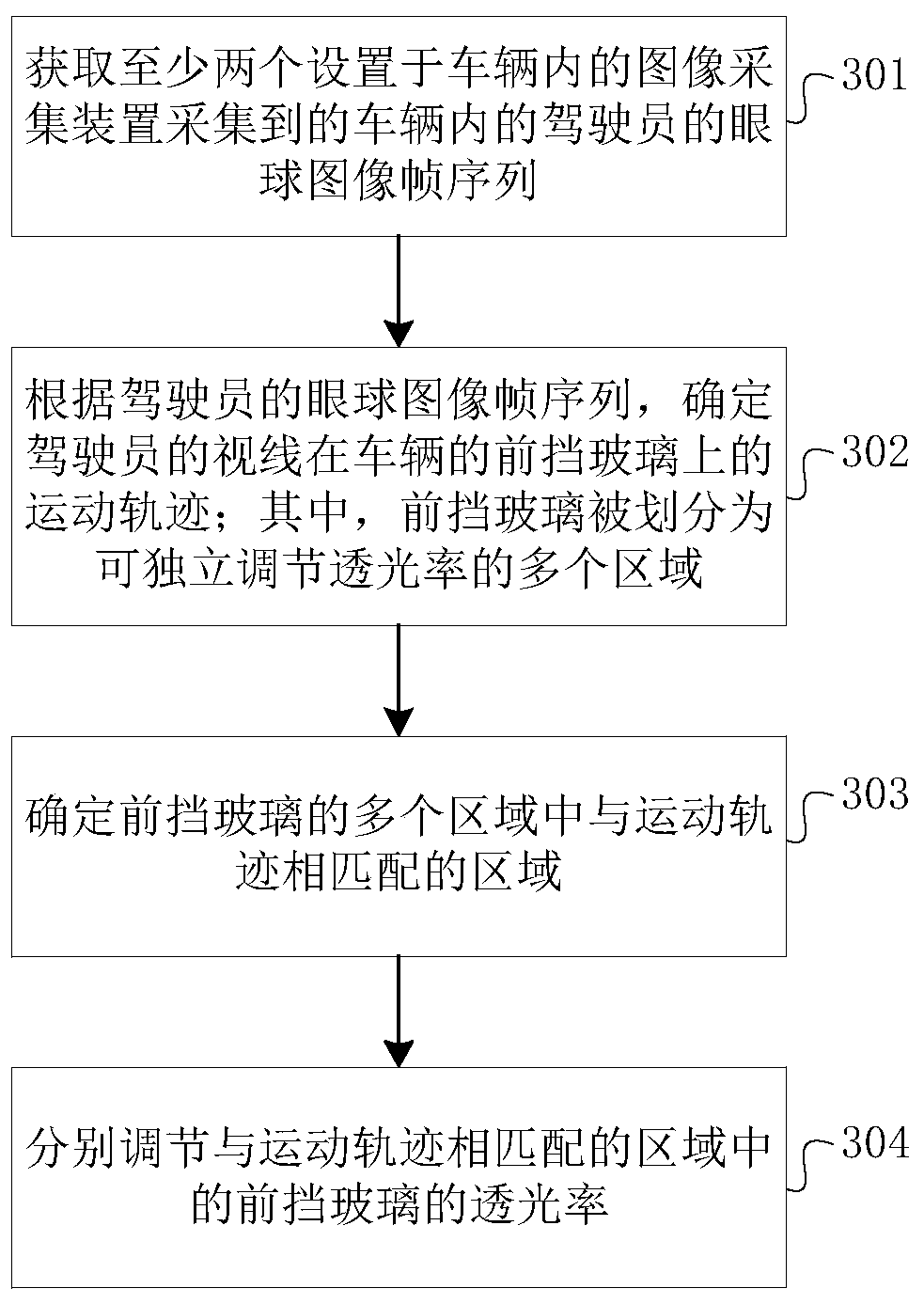 Front windscreen light transmittance adjusting method and device