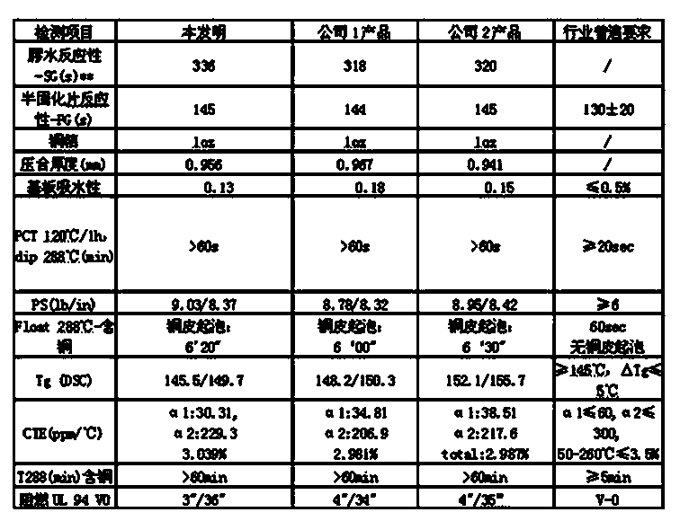 Phosphorus modified phenolic resin and preparation method thereof