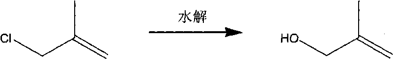 Synthesizing method of 2-methallyl alcohol