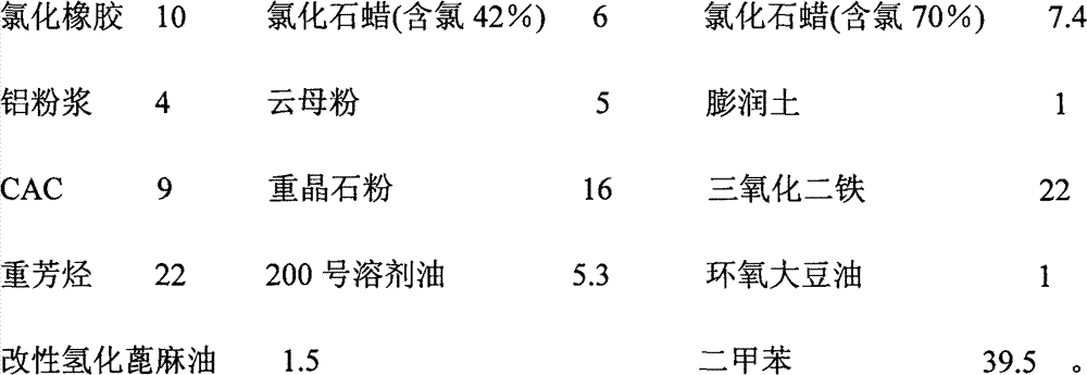 Manufacturing method of chlorinated rubber paint