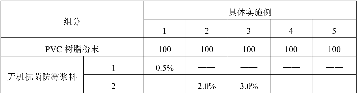 Antibacterial and mildew resistant PVC soft colloidal particle and preparation method thereof