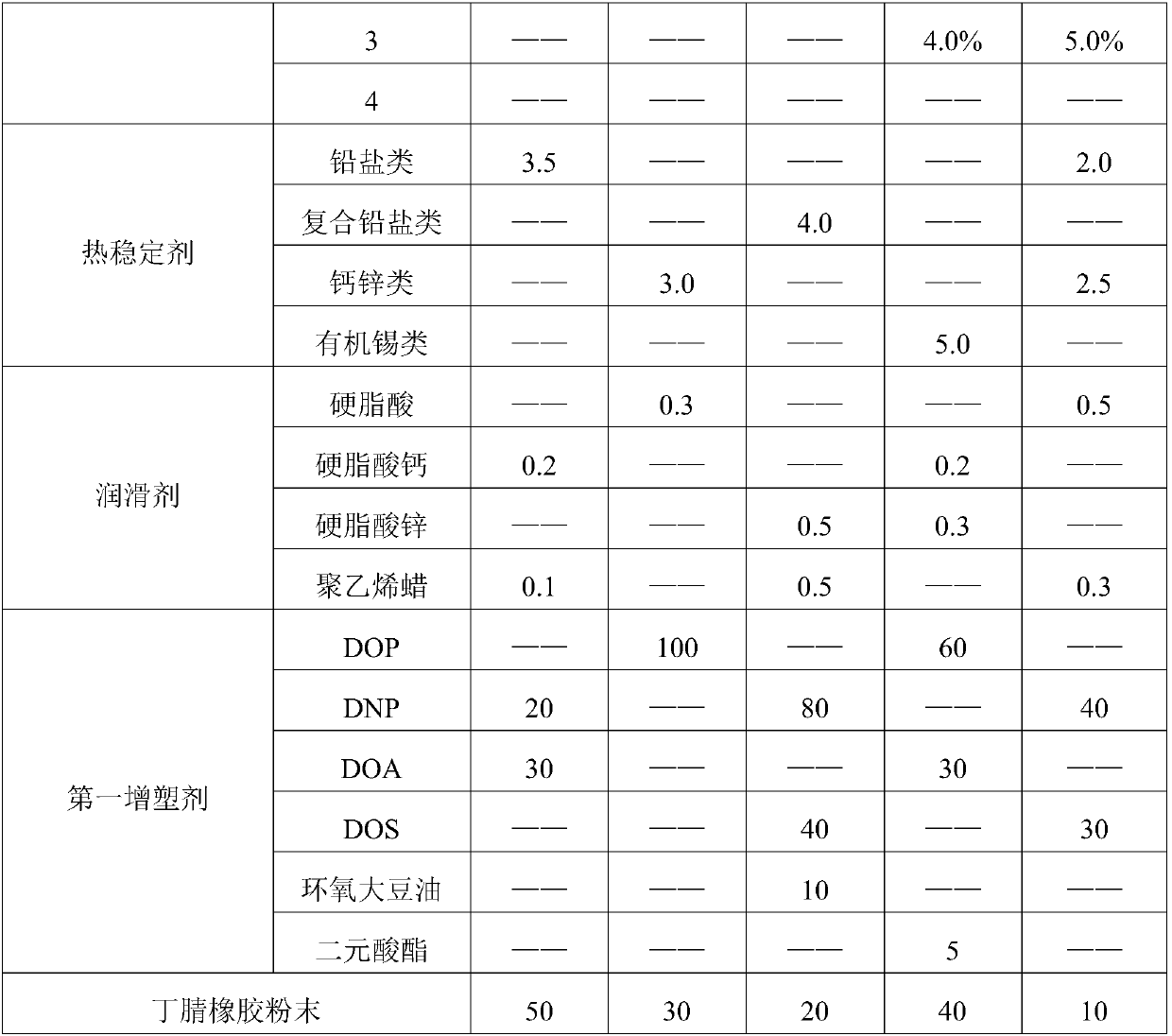 Antibacterial and mildew resistant PVC soft colloidal particle and preparation method thereof