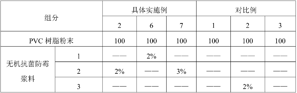 Antibacterial and mildew resistant PVC soft colloidal particle and preparation method thereof