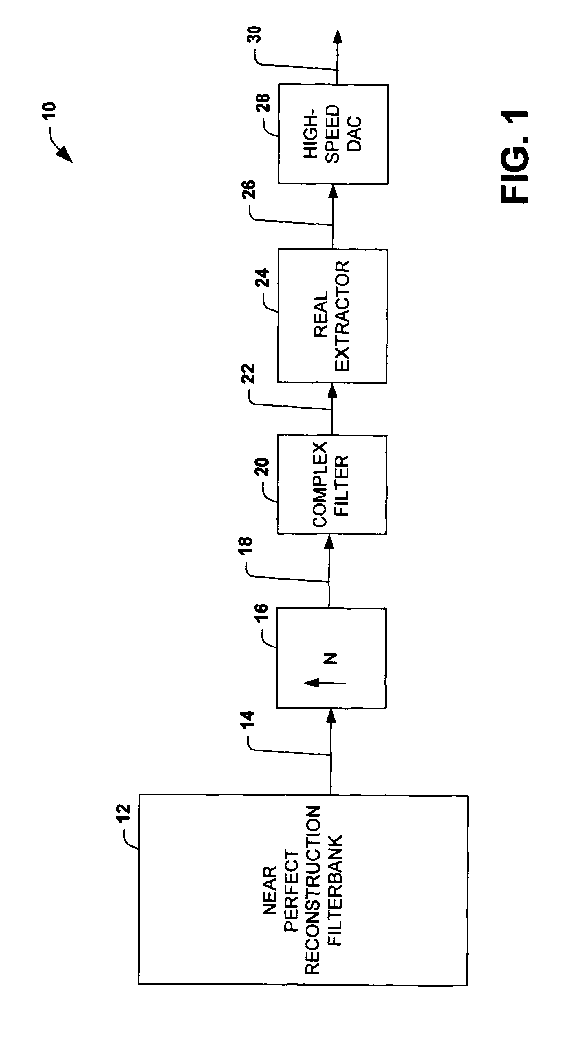 Analog reconstruction of a digital signal