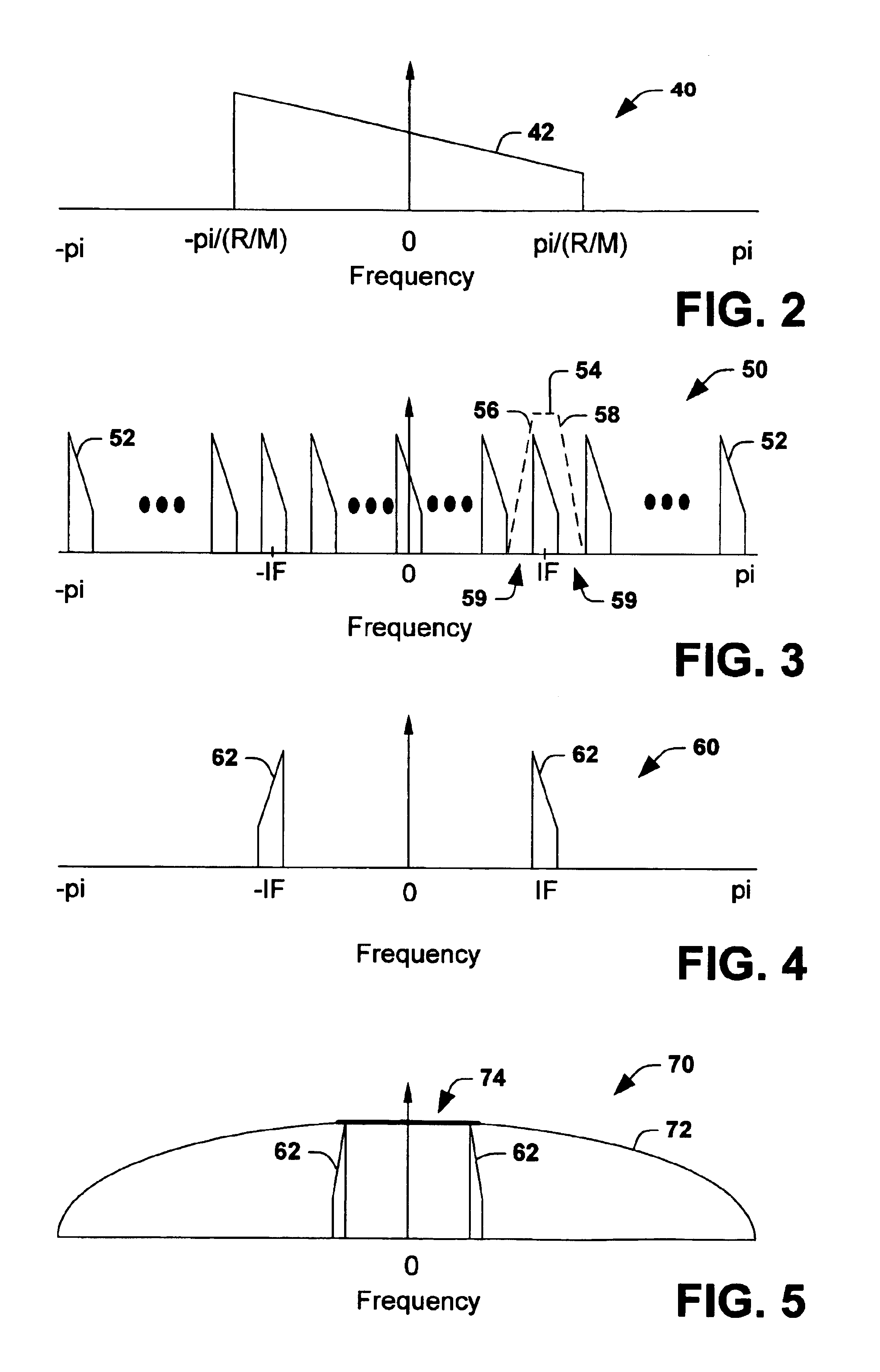 Analog reconstruction of a digital signal