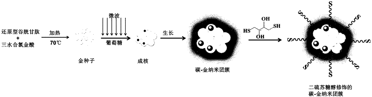 Carbon-gold nanocluster ratio fluorescent sensor microsphere as well as construction and application thereof