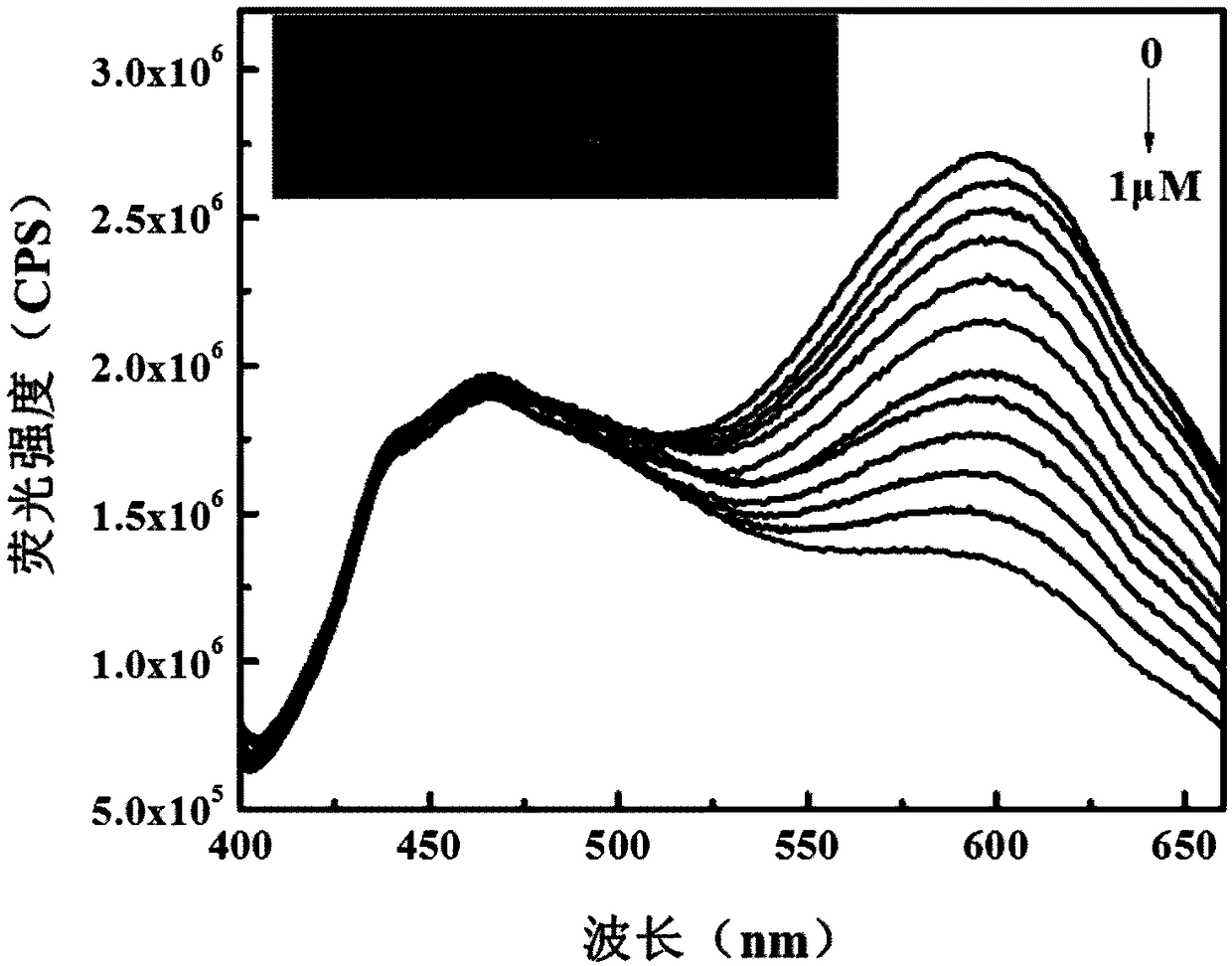 Carbon-gold nanocluster ratio fluorescent sensor microsphere as well as construction and application thereof