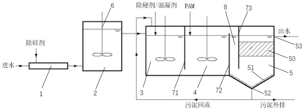 Silicon removal agent and silicon removal and hardness removal sewage treatment system and method