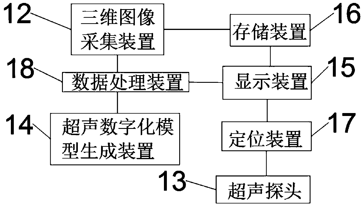 Ultrasonic inspection virtual diagnosis training system and method