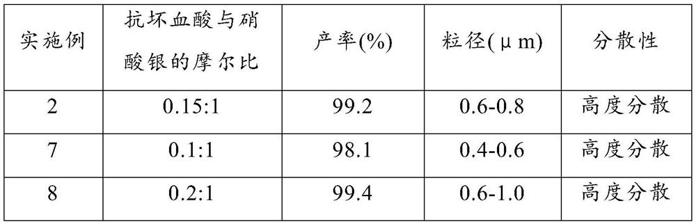 Highly dispersible silver powder for preparing solar cell front silver paste and preparation method thereof