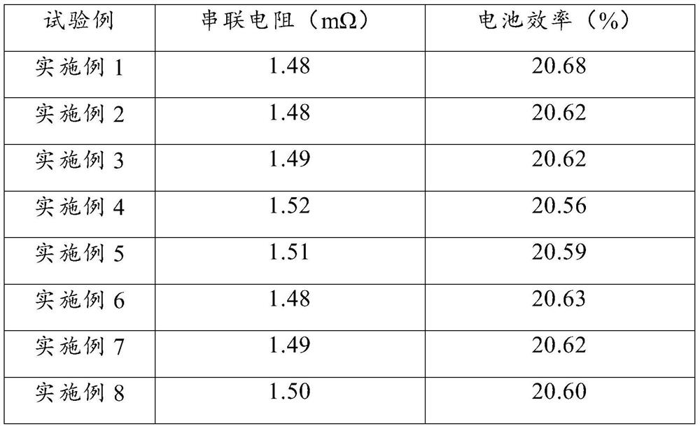 Highly dispersible silver powder for preparing solar cell front silver paste and preparation method thereof