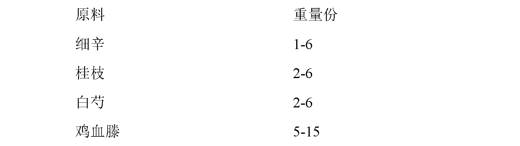 External-use medicine for treating neck, shoulder, waist and leg diseases and osteoproliferation, and preparation method of medicine