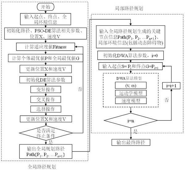 Dynamic path planning method for improving particle swarm optimization