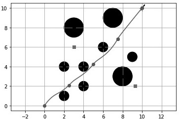 Dynamic path planning method for improving particle swarm optimization