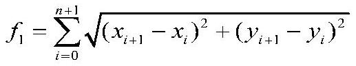 Dynamic path planning method for improving particle swarm optimization