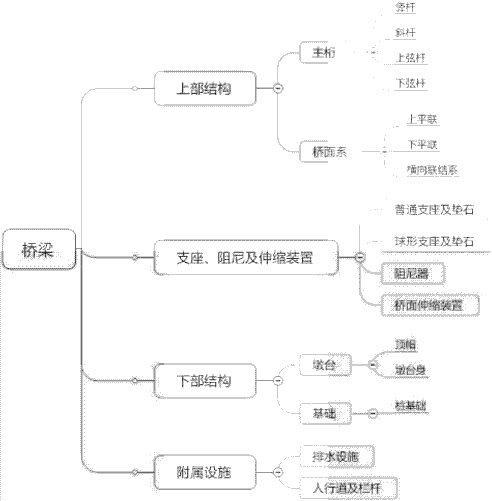 CATIA-based bridge BIM creating method