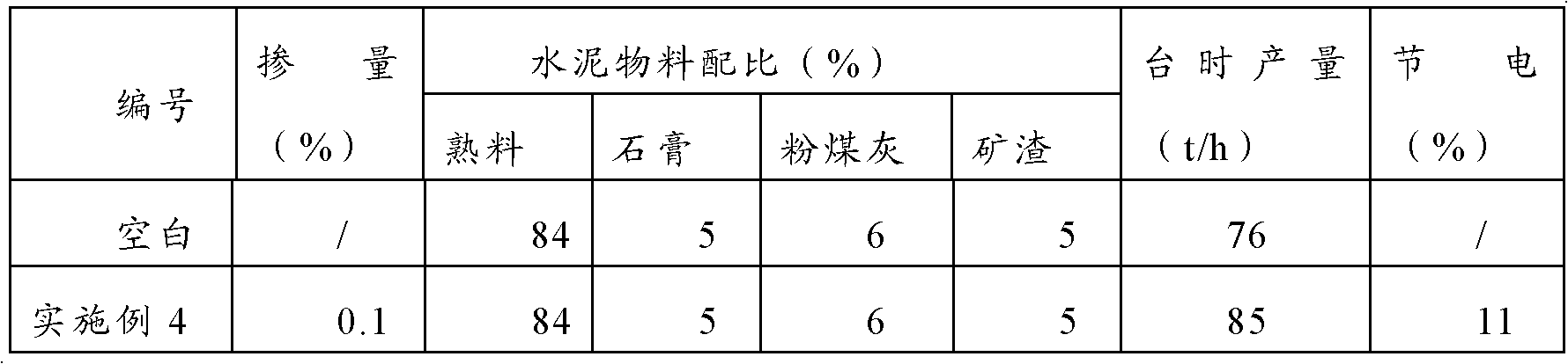 Cement grinding aid and preparing method thereof