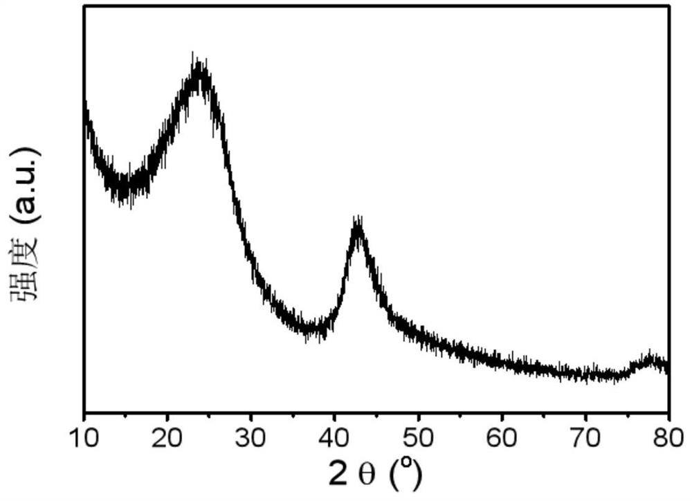 Porous carbon material with B-N Lewis acid-base pair structure as well as preparation method and application of porous carbon material