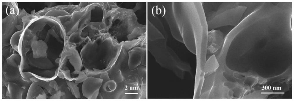 Porous carbon material with B-N Lewis acid-base pair structure as well as preparation method and application of porous carbon material