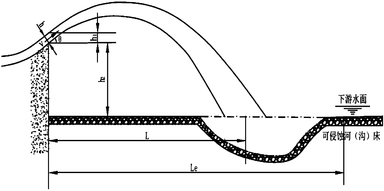 A method for measuring and calculating the horizontal distance of fluid picking out and its application