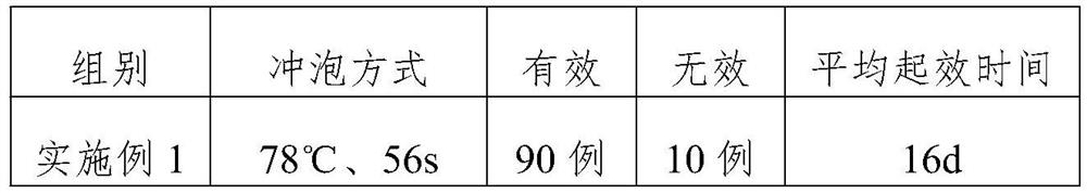 Yao Shengshen tea and processing method thereof