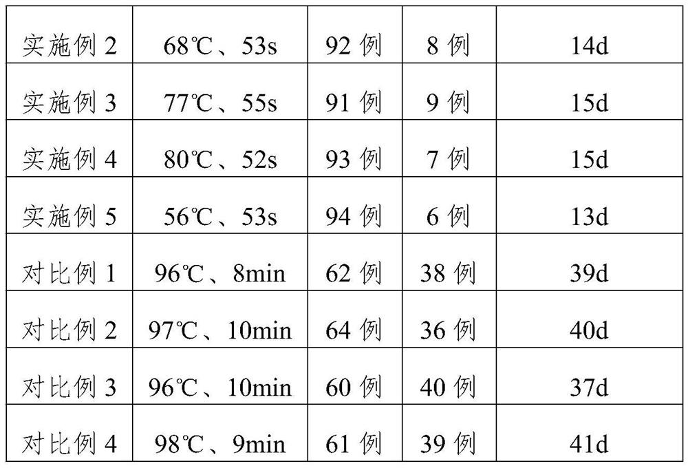 Yao Shengshen tea and processing method thereof