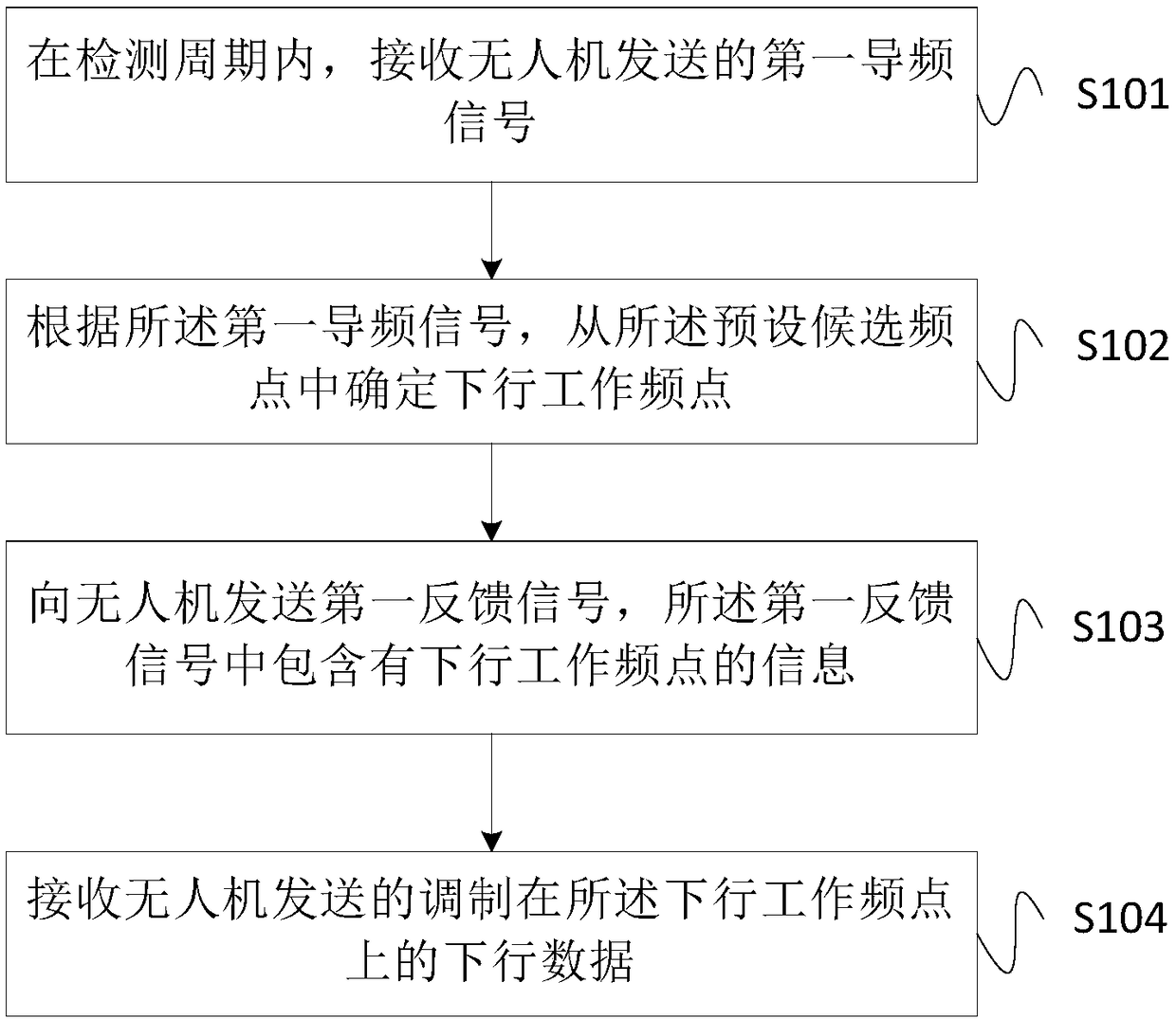 Data transmission method, apparatus and system