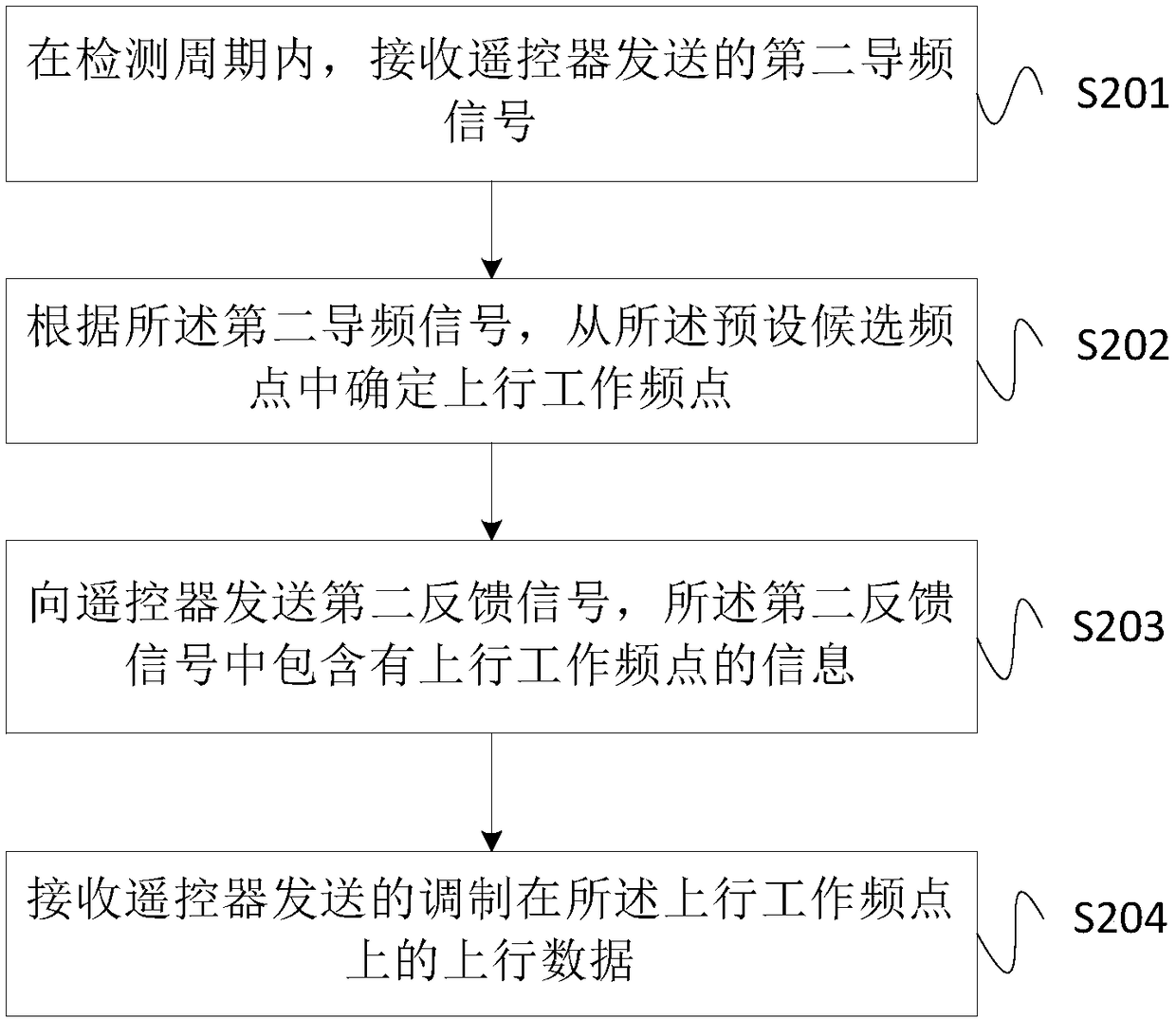 Data transmission method, apparatus and system