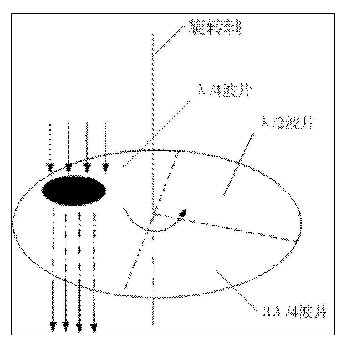 Polarization and birefringence measuring system