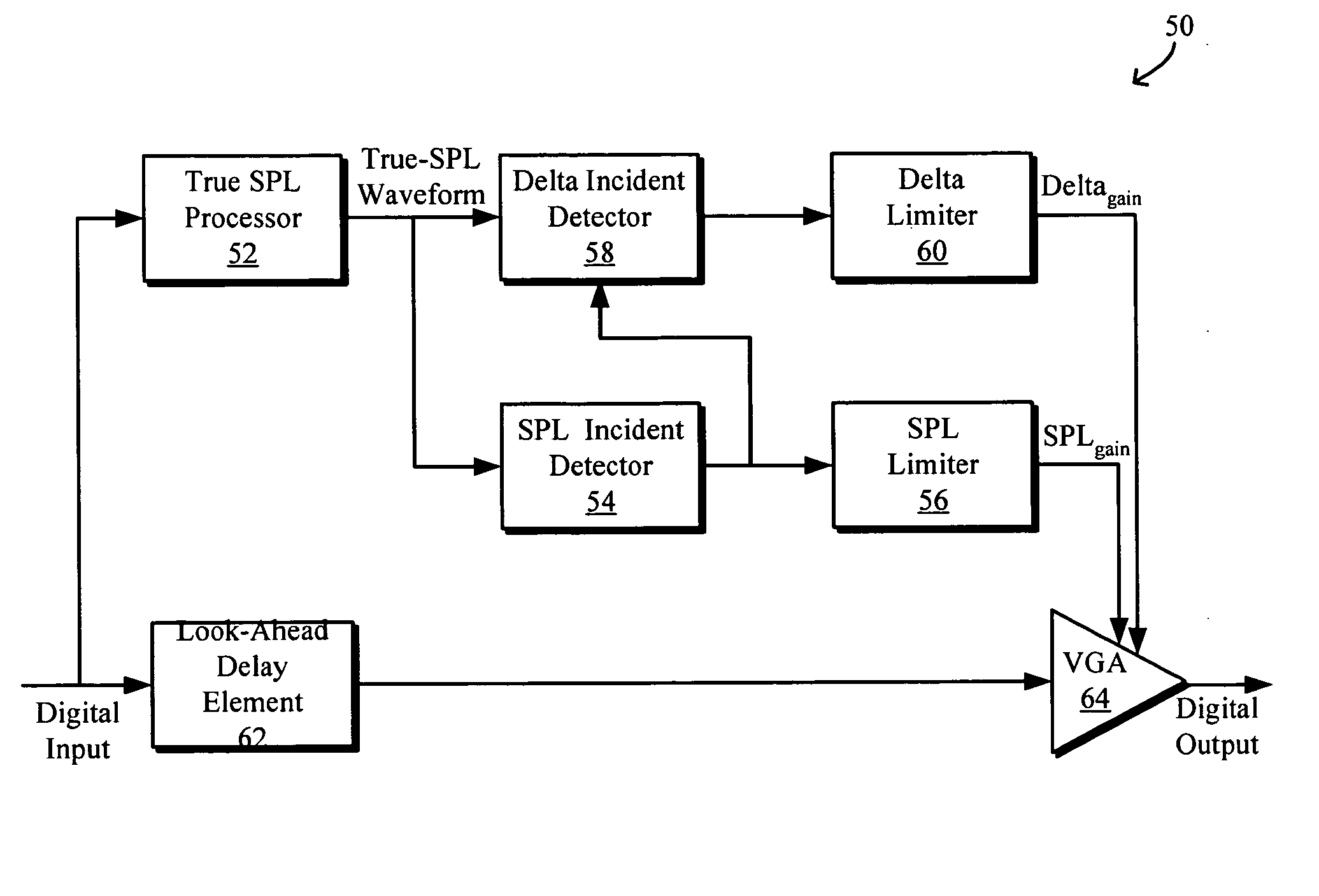 Sound pressure level limiter with anti-startle feature