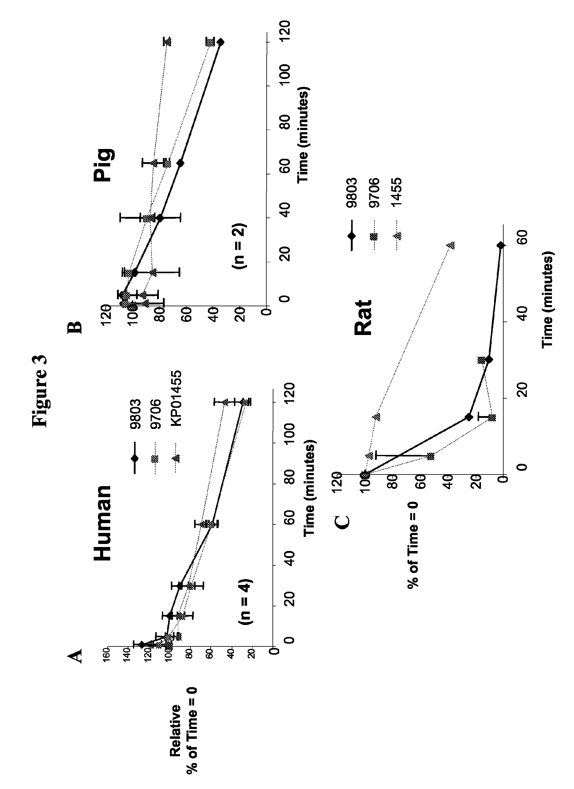 Modifications of peptide compositions to increase stability and delivery efficiency