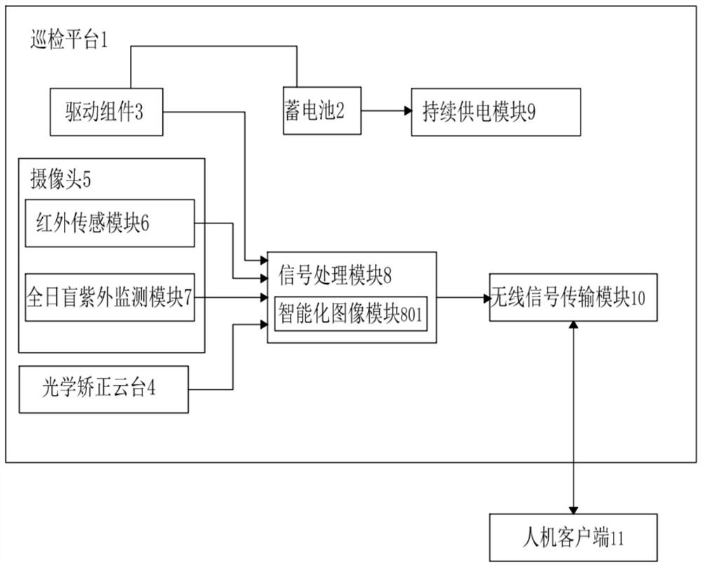 Tower type intelligent multispectral visual inspection robot