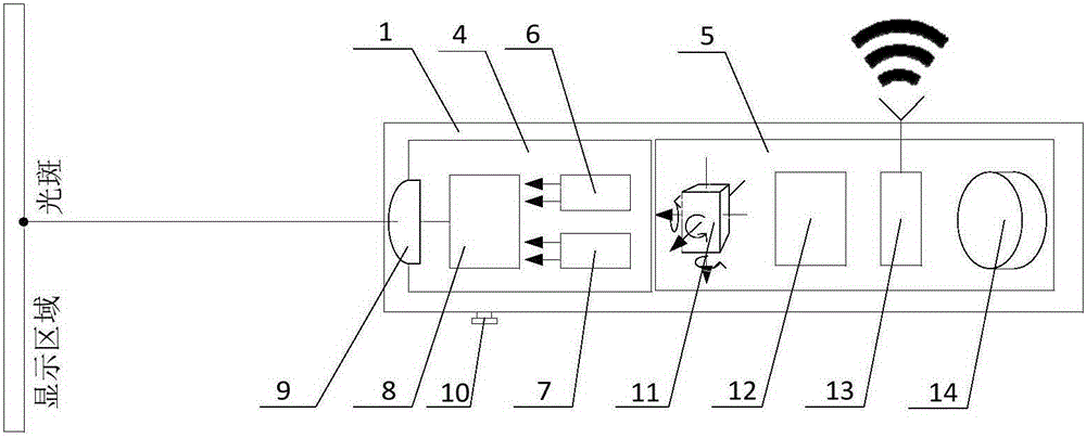 Screen or projection non-contact type interaction device based on motion capture