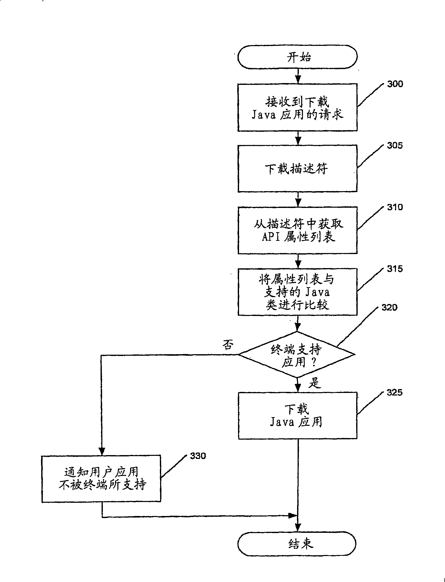 Methods, systems and computer program products for downloading a Java application based on identification of supported classes