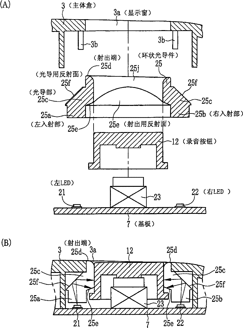 Annular light guide and electronic device with same