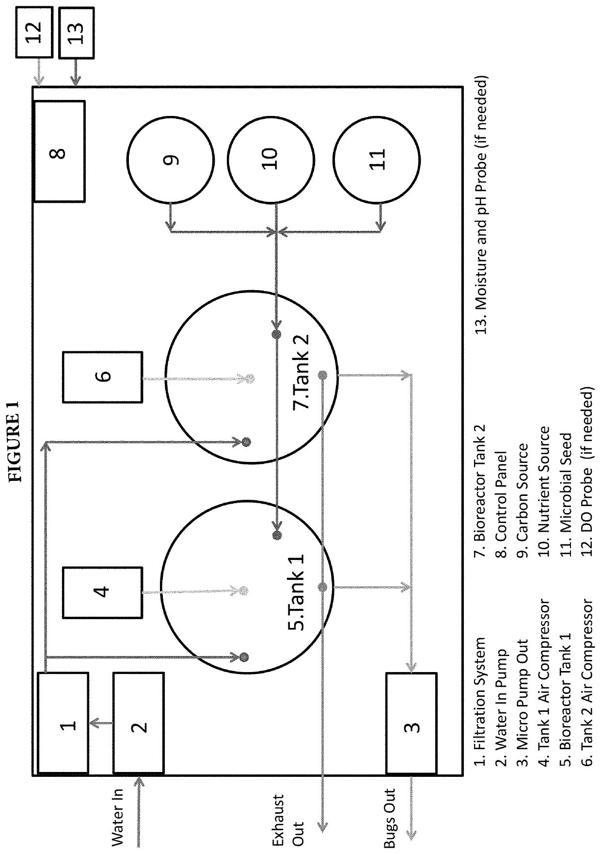 Alternate Method to Induce Biological Treatment into Contaminated Areas