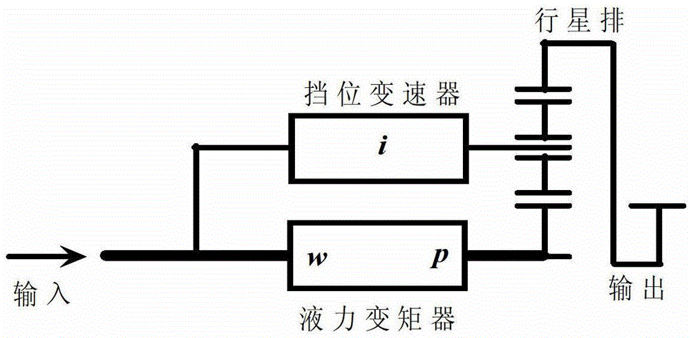 Backflow hydraulic mechanical automatic variable speed transmission device