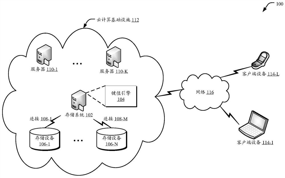 Method, processor readable medium and system for partition splitting and merging