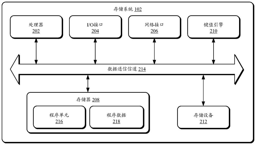 Method, processor readable medium and system for partition splitting and merging