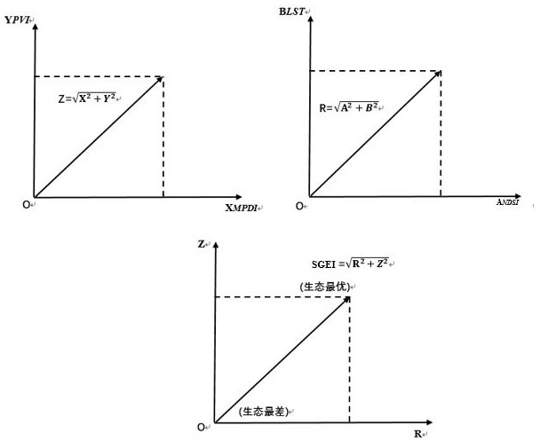 Four-dimensional remote sensing ecological index construction method based on spatial geometry principle