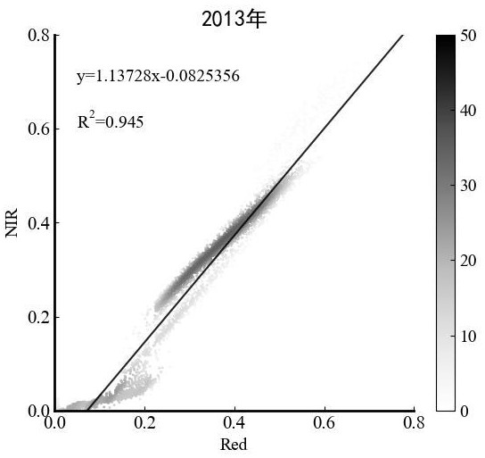 Four-dimensional remote sensing ecological index construction method based on spatial geometry principle