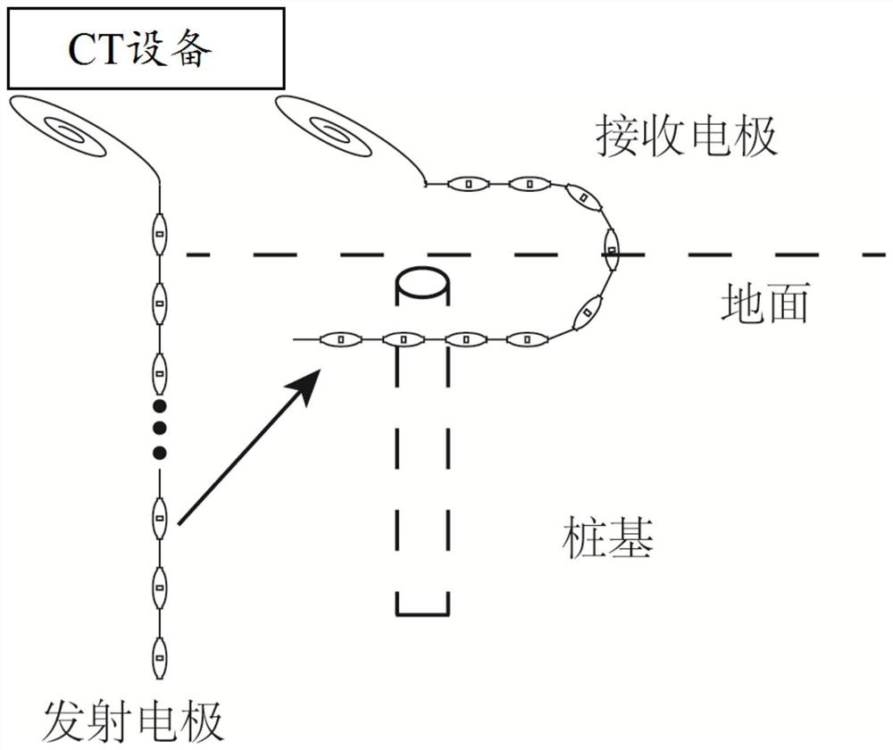 A pile foundation detection device and method