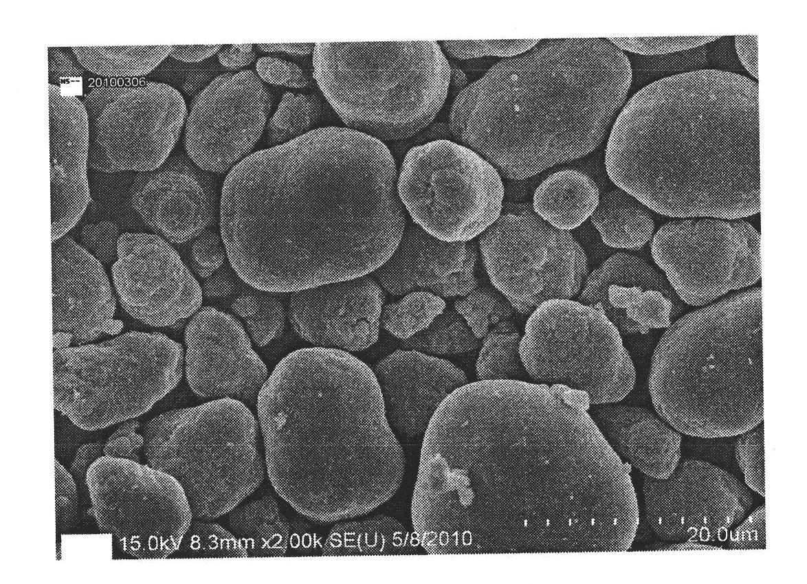 Preparation method for nickel-cobalt-manganese ternary hydroxide for lithium battery and product